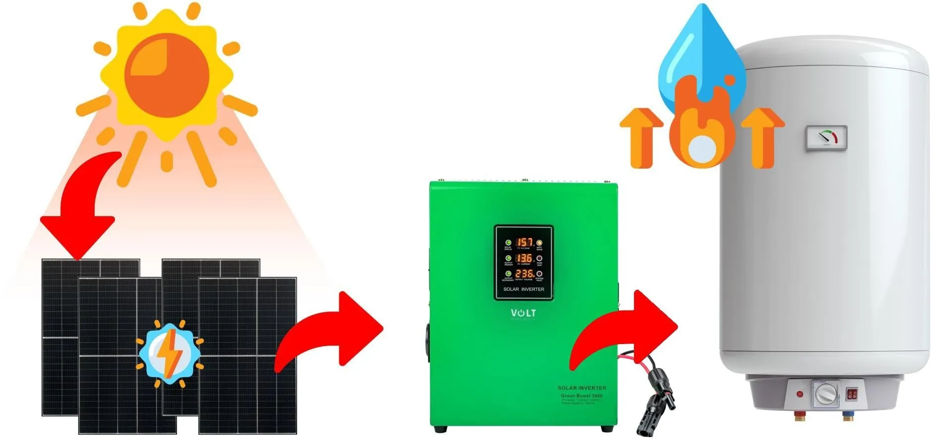 Zestaw solarny do grzania wody użytkowej 7 paneli 2,8kW