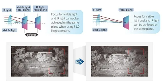 KAMERA IP TIOC 3.0 DAHUA IPC-HFW3849T1-AS-PV-0280B-S5
