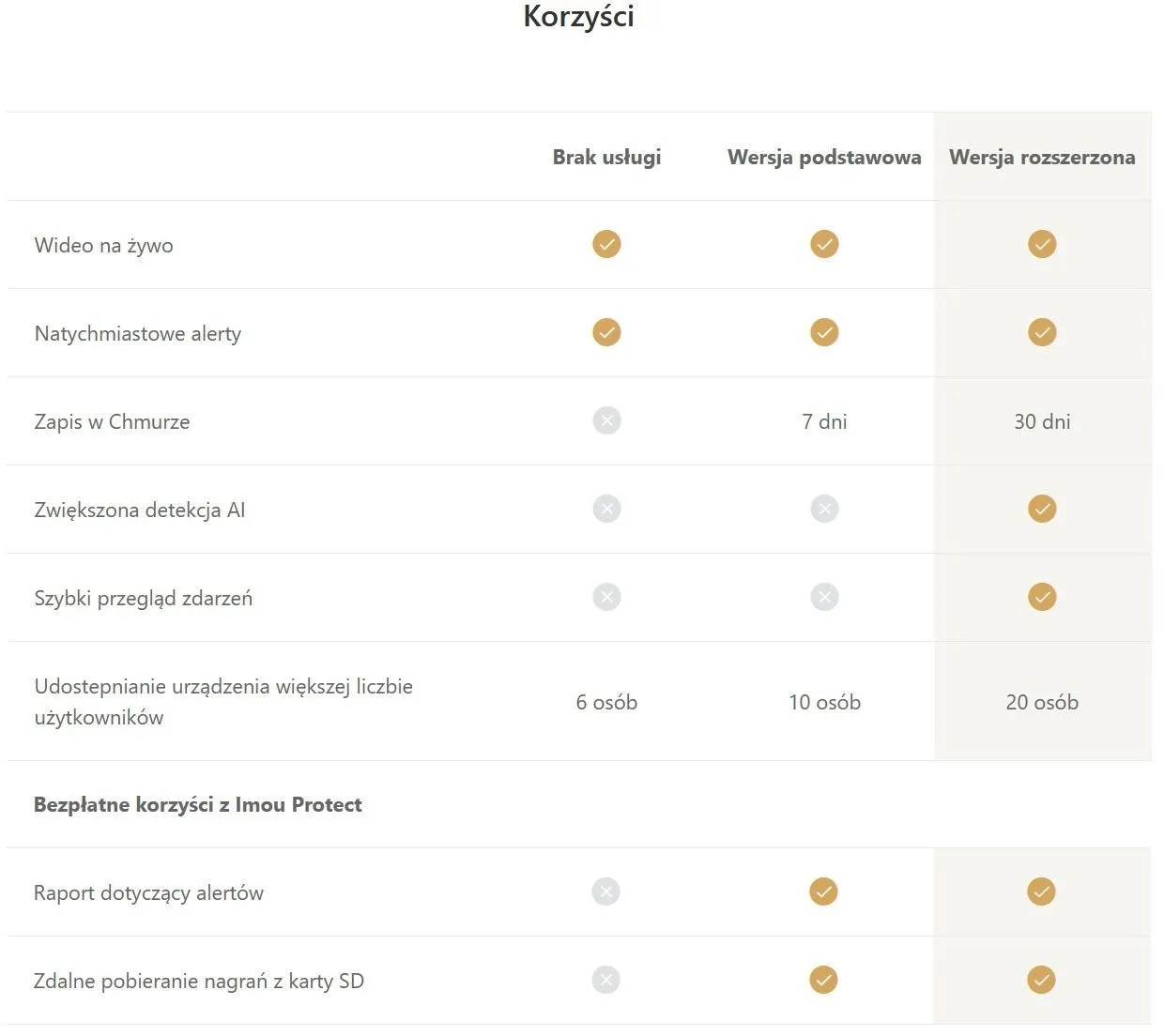OUTLET_2: KAMERA IP IMOU REX 2MP IPC-A26LP